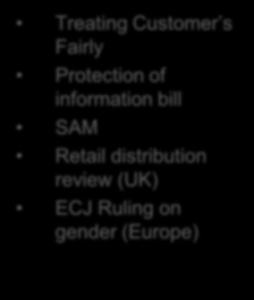 (UK) ECJ Ruling on gender (Europe) Regulator Customer Becoming more demanding around