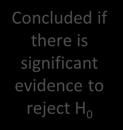 Null hypothesis: H 0 Alterative : H a Oe tailed test Two tailed test Z & t test P- value Mea Test that the