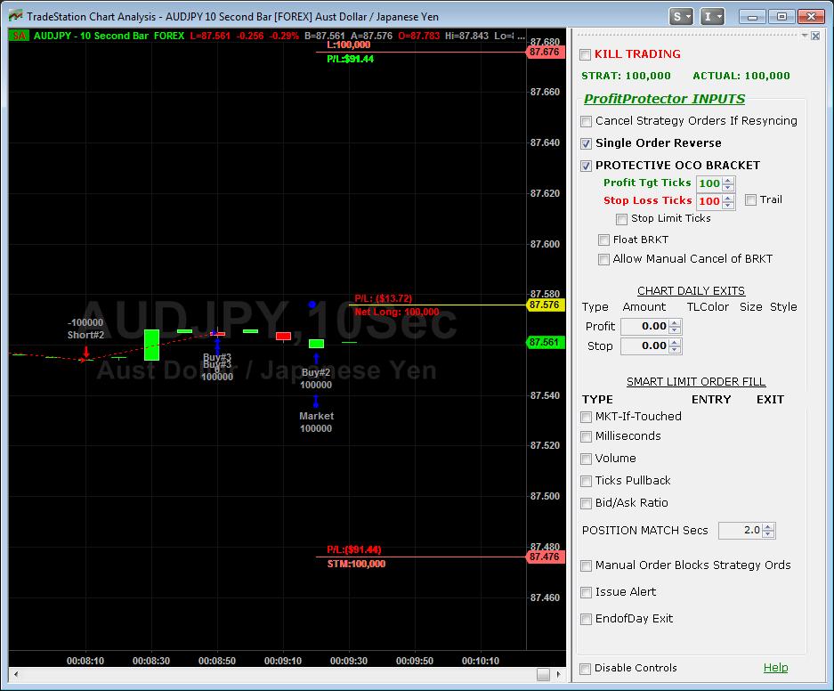Example of Automated With Protective OCO Exit Bracket Profit Target and Stop Loss Protective OCO BRKT Orders Note the strategy and Real-world position are displayed in the Console.