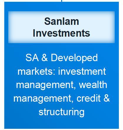 Sanlam Emerging Markets