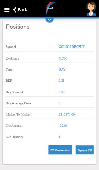 Exchange Day/Net Symbol Avg Price Qty MtoM User needs to select exchange to view the position It displays the position i.e. daywise or netwise It displays the name of contract It displays the avg price It displays the traded quantity It displays the Mark to Market for the position.