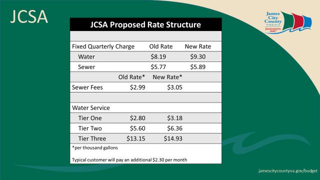 Goal: Sustainable Long-term Water Supply The James City Service Authority (JCSA) provides water to the majority of County residents and businesses.