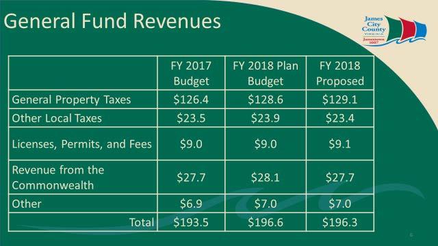 FY2018 Budget This second year of the FY2017/2018 budget begins to align County funding to the Strategic Plan and goal areas.