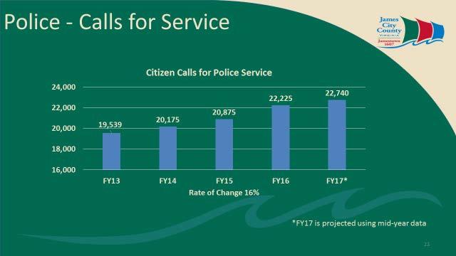 Goal: Exceptional Public Services Excellent services are a requirement for a great and ever-changing community such as James City County.