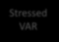 VAR IRC AMA No Change from Basel 2