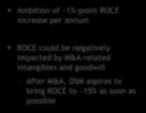 5 EBITDA growth and capital efficiency drive ROCE improvement Strategy 2018 accomplishments Ambitions underpinning Targets 2021 Ambition of ~1%-point ROCE increase per annum 30% 10% 10% 30% 10% 10%