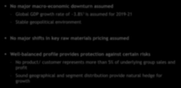 Key assumptions No major macro-economic downturn assumed Global GDP growth rate of ~3.