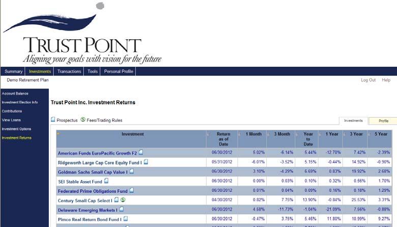 Investment Returns Investment return information is listed for individual fund options as well as