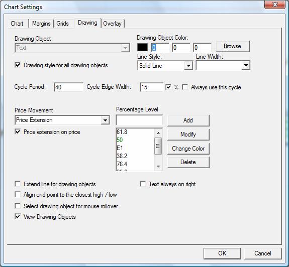 Chart Settings Customizing ShareChart To set the initial settings for price movement, select a price movement object from the Price Movement dropdown box.
