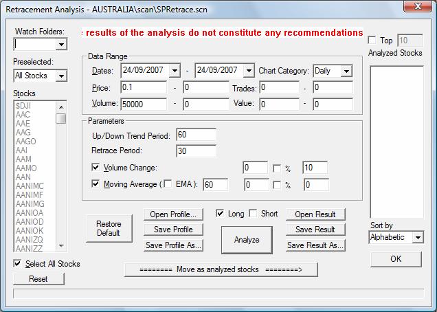 Re-tracement Analysis Charting Analysis 11.