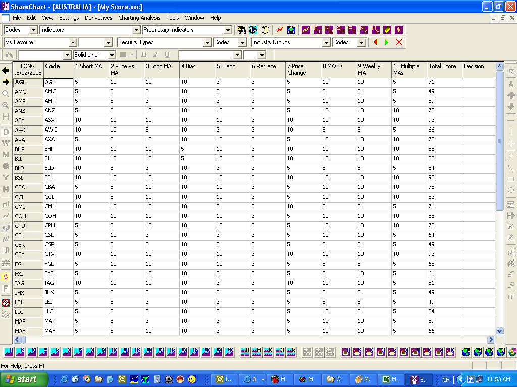 Score System Charting Analysis 11.