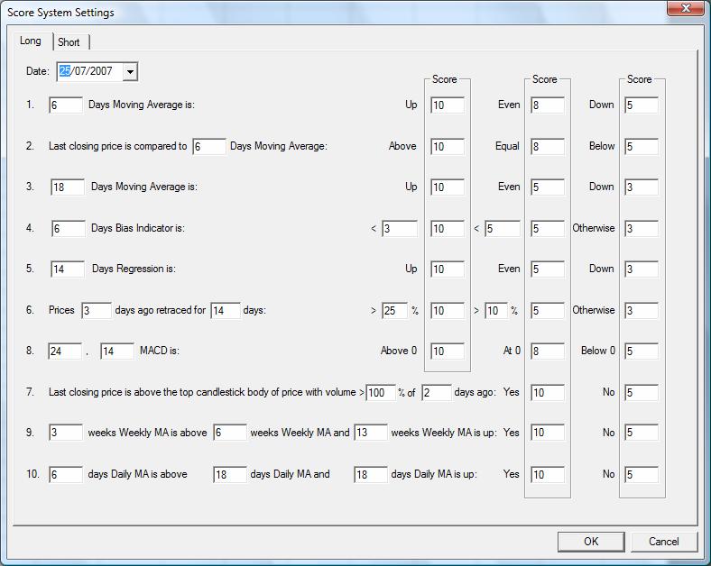 Score System Charting Analysis In the above dialog box, you can change the score of each item. The numbers correspond to the numbers in the spreadsheet.