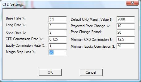 CFD Settings Derivatives 12.8 CFD SETTINGS CFD, Contracts For Difference, is another derivative that allows you to leverage your capital to trade stocks by borrowing capital from your CFD brokers.