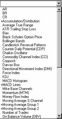 Setting Indicators Working with Indicators In the above figure, Accumulation/Distribution, MACD Lines, and Moving Averages Groups 1 & 2 are selected and are displayed.