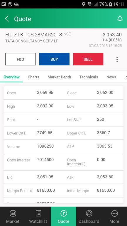 Following tabs are viewable in equity scrip info page: Overview tab Shows essential data points for the scrip Charts Price/Time charts for the selected scrip for the Intraday and Historical.