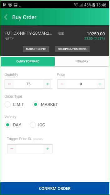 Currency Derivatives Order Entry will have pre-filled, non-editable fields for the selected Contract: Contract with Expiry option type & Strike Price, Exchange, LTP, Net Change, % Change.
