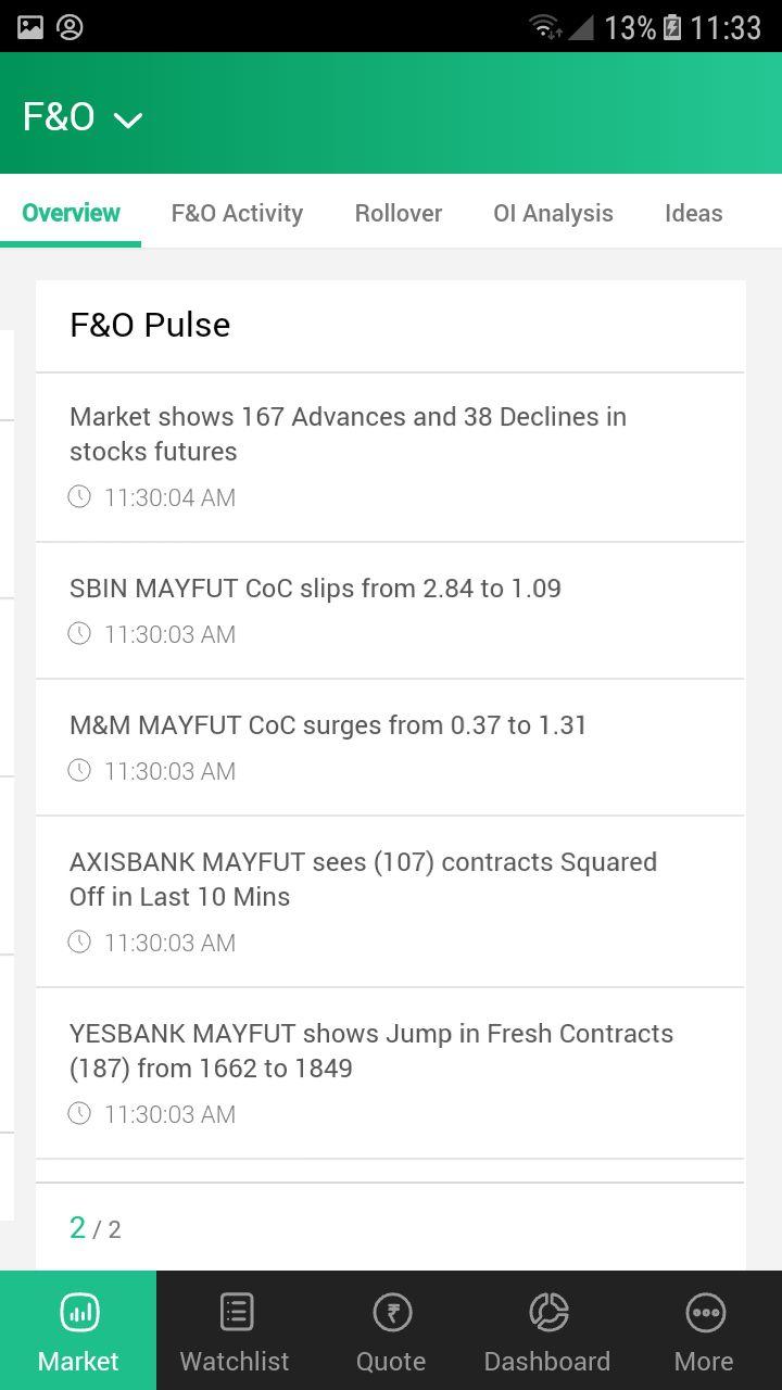 Activity List of Most Active Futures, Options (Call and Put) Top Gainers/