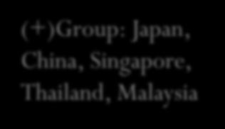 Laos, HK, Cambodia (+)Group: Japan, China, Singapore,