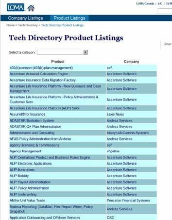 Directories LOMA Technology Directory The LOMA Technology Directory is accessed through two sources: It is online year-round, as a featured part of LOMA s Web site, and a print version appears in the