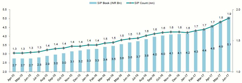 Exhibit 17: Growing SIP book RNAM uses multiple channels for the distribution of their products.