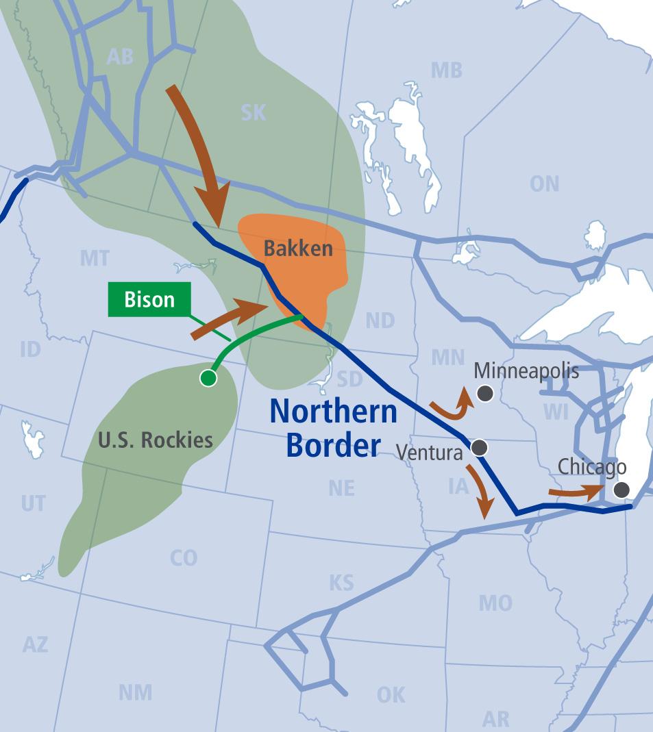 Mid-West: Northern Border and Bison (50% and 100% TCP Ownership respectively) Northern Border Revenues substantially contracted Ongoing success in longer-term contract renewals