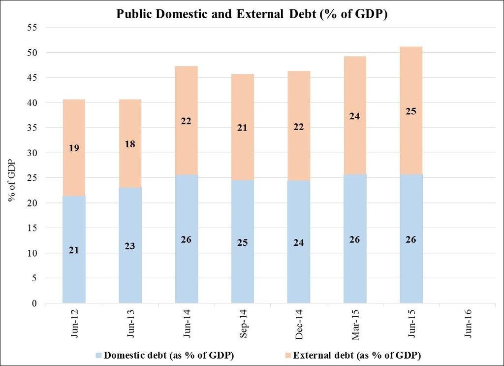 1b. The Information basis for the MPC meeting Concerns about fiscal
