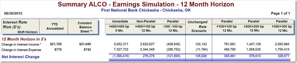 NMS Migration Case Study: Earnings at Risk Impact Simulation # 1
