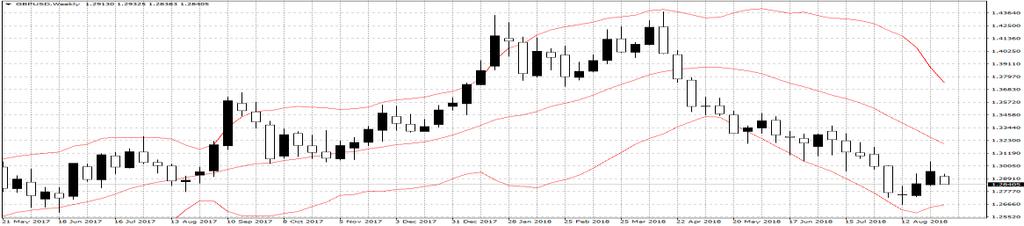 14 EURUSD EURUSD closed at US$1.1591, above its 20-DMA which is at US$1.1562. However, RSI and Stochastic are neutral in the short term charts and suggest range-bound trading in the near term.