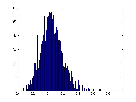 σ return for n-generation Model overreaction parameter n = 2 n = 3 n = 4 n = 5 n = 6 n = 8 m = 0 0.012 0.012 0.012 0.012 0.012 0.012 m = 0.10 0.077 0.069 0.062 0.055 0.052 0.043 m = 0.20 0.134 0.