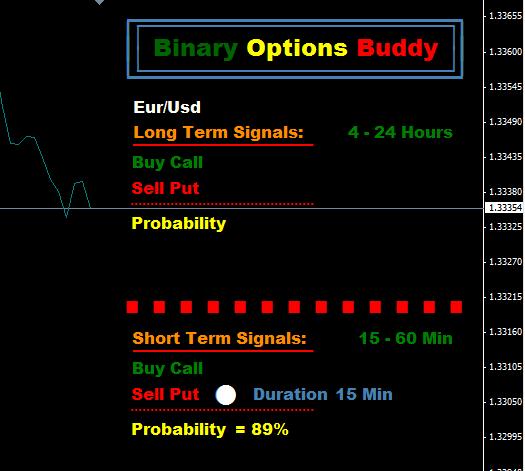 Then you simply restart your platform and click on your navigator window in the MT4 Platform and double click on the indicator called Binary Options Buddy and apply it to your charts This is what