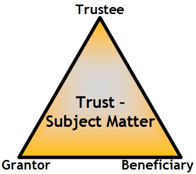 Some will tell you that you need an off- shore trust but you don't Major assets are always vulnerable to lawsuits.