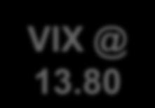 VIX Options Long VIX Put Long Theta