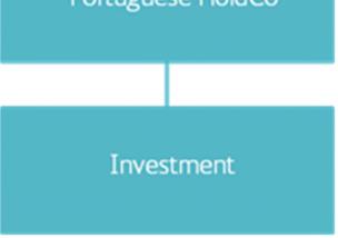 Portugal 1 Advantages of using a Portuguese investment structure: No Portuguese withholding tax on outbound distributions made by a Portuguese company in respect of qualifying shareholdings Tax