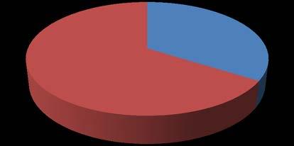 Approximately 45% of Nobel prize winners