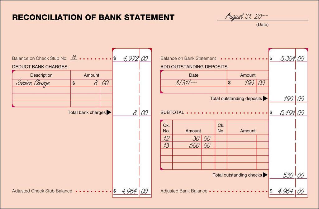 5-2: Bank Reconciliation 1. Date 2. Check Stub Balance. Service Charge 4. Adjusted Check Stub Balance 5. Bank Statement Balance 6. Outstanding Deposits 7.
