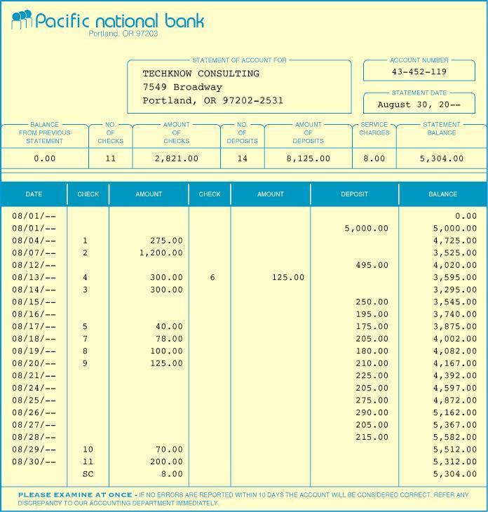 5-2: Bank Reconciliation Bank Statement: a report of the deposits, withdrawals, and bank balances.