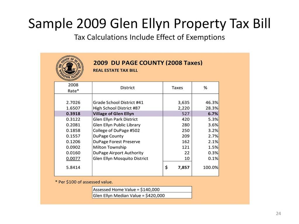 Note the Glen Ellyn taxes used throughout this study are based on a tax bill for a