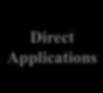 2.1 Representa)ve Office Formal Application Direct