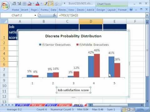 www.ck12.org Chapter 1. Probability Distribution 1.4 Visualizing Probability Distribution Objective Here you will learn how to create a visual representation of a probability distribution.