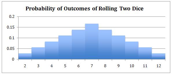 1.4. Visualizing Probability Distribution www.ck12.org TABLE 1.