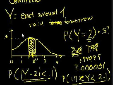 www.ck12.org Chapter 1. Probability Distribution 1.