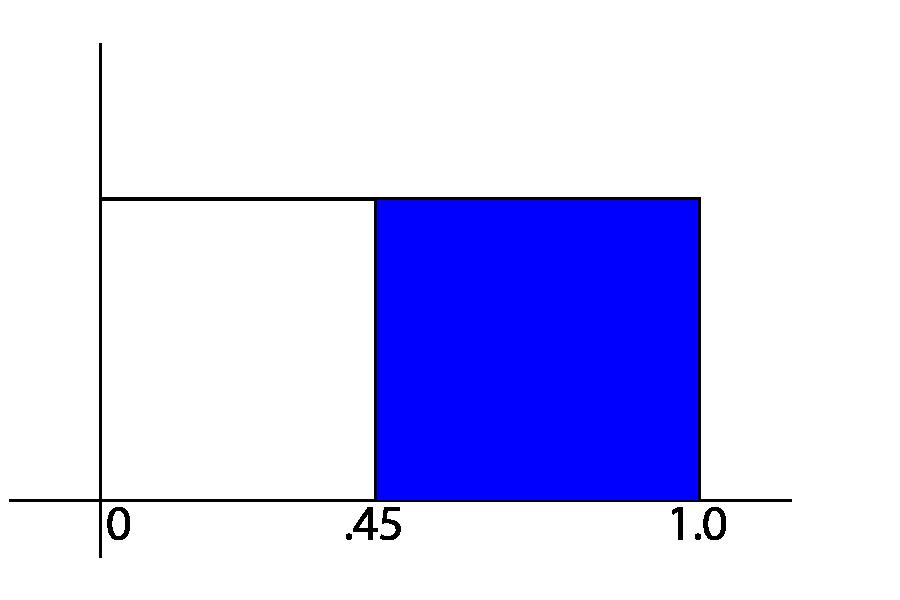 1.5. Probability Density Function www.ck12.