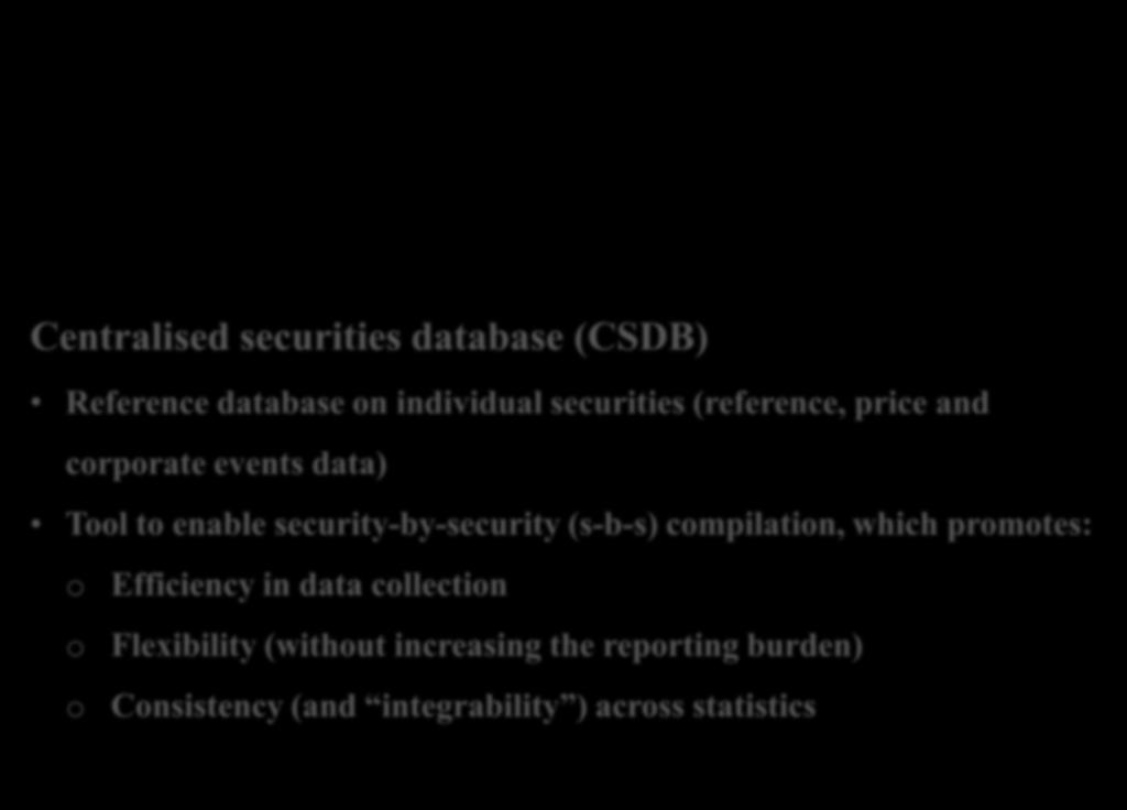 Securities statistics in the EU Centralised securities database (CSDB) Reference database on individual securities (reference, price and corporate events data) Tool to enable