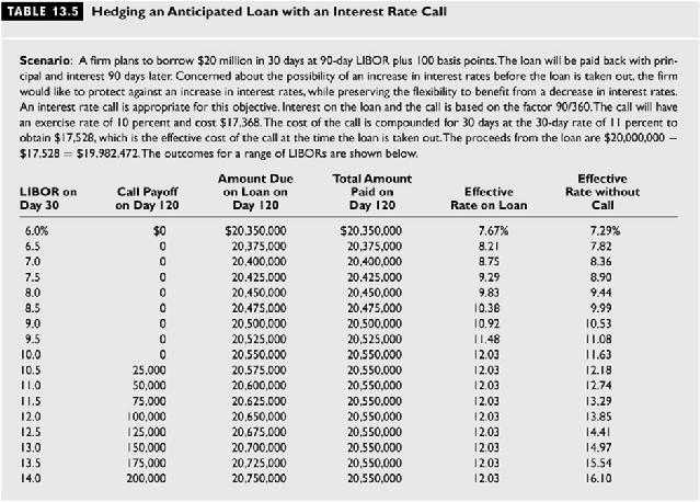 Interest Rate Options (continued) Interest Rate Option Strategies See Table 13.5 and Figure 13.