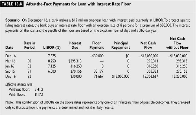 17 Interest Rate Floor Each component floorlet pays off independently of the