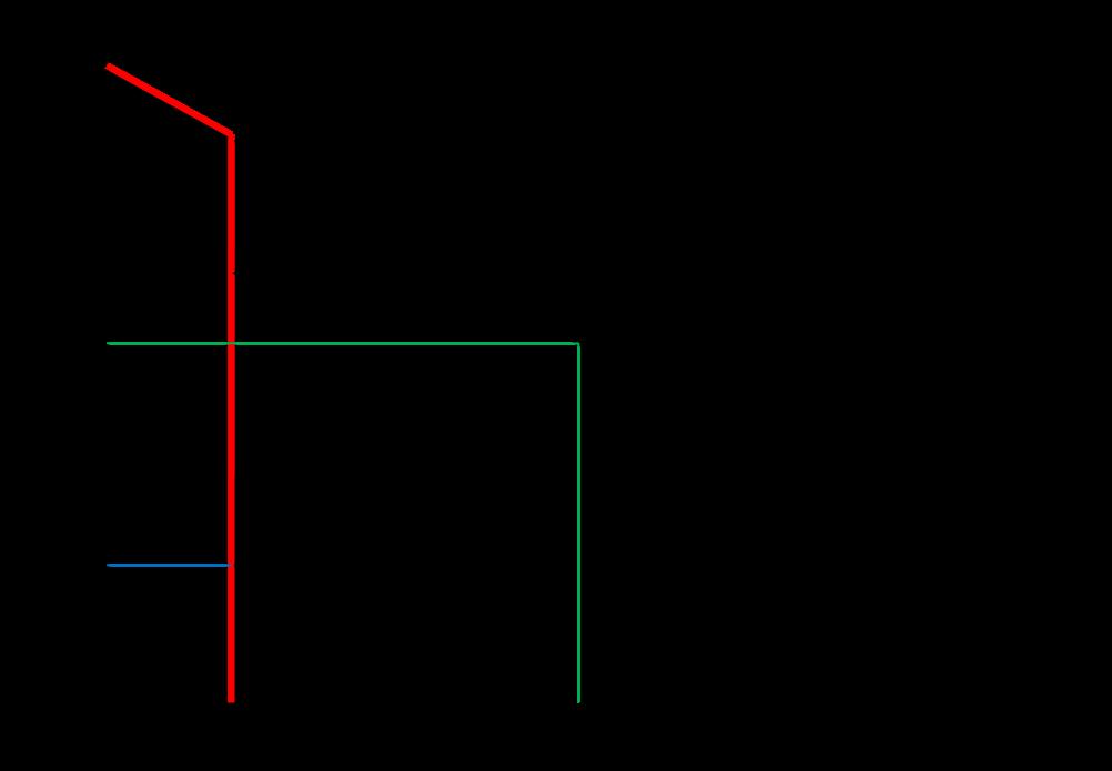 c. y + x + w d. z 26.) In graph E, the post trade equilibrium quantity will move from a. Q 2 to Q 1 b. Q 1 to Q 2 c. Q 2 to Q 1 d. Both a and c* 27.