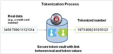 The Use Cases for Blockchain: Storage for digital records Exchange & Tracking of digital (or physical) assets (tokenization aspect) Crowdfunding via Initial Coin Offerings (ICOs) - Forms of tokens: