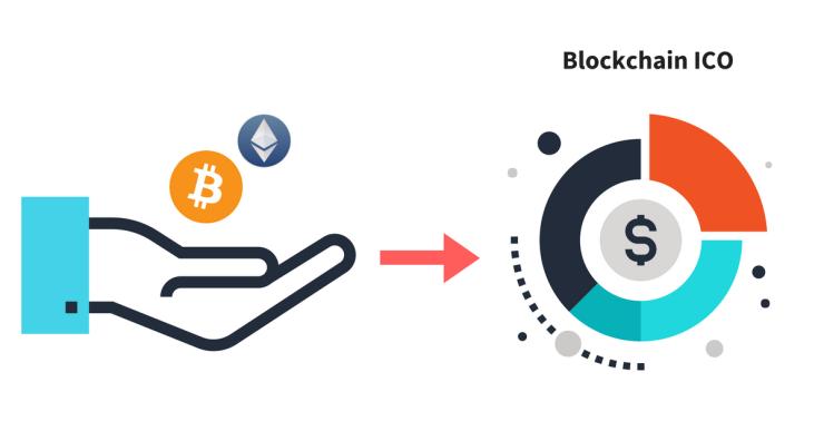 Initial Coin Offerings (ICOs) An ICO is a fundraising (crowdfunding) event, known as token coins, effected using Blockchain Technology, in which a token or coin is offered to a participant in return