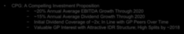 Columbia Pipeline Group Financial Objectives Prudent Investment Invest in Projects that Earn Appropriate Risk-Adjusted Returns Targeting 5-7x EBITDA for Organic Pipeline and Midstream Investments