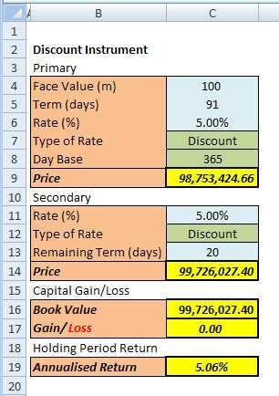 Worksheet 3: Discount Instrument 1. Overview This model calculates the primary and secondary market prices of a discount security such as a Treasury Bill, for a maximum tenor of 1 year.